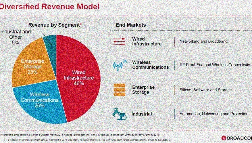 Diversified revenue model success