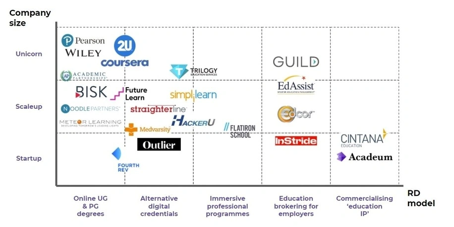 Income diversification strategy team